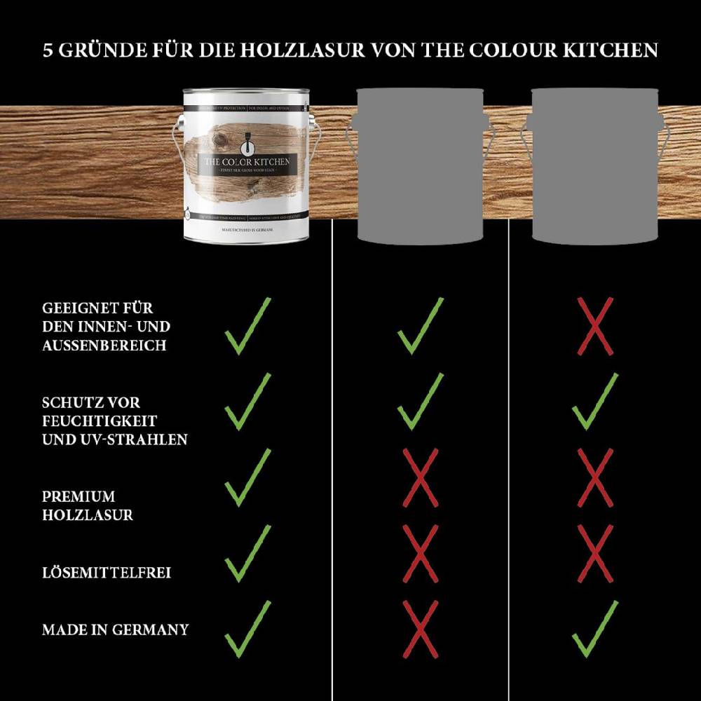Kaeppel Holzlasur Eiche für den Innen- und Außenbereich - Seidenglänzend 2,5l - The Color Kitchen Bestseller