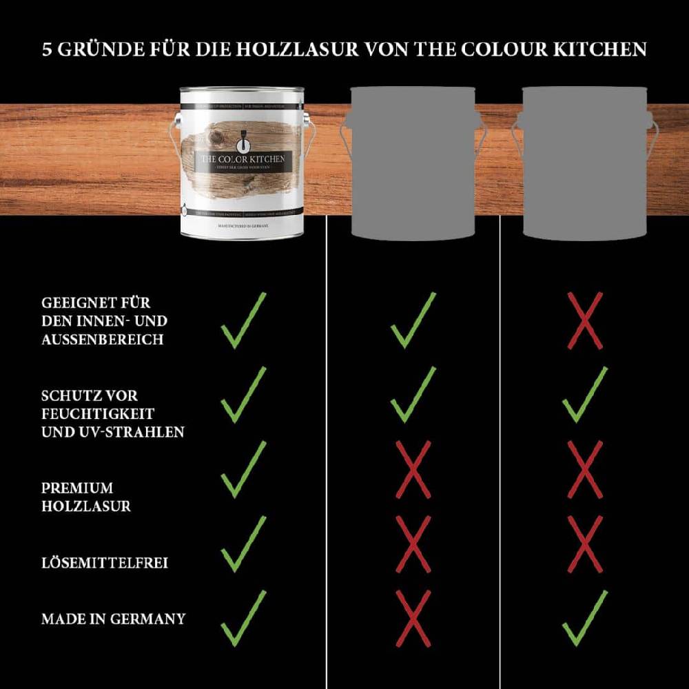 Kaeppel Holzlasur Teak für den Innen- und Außenbereich - Seidenglänzend 2,5l - The Color Kitchen Saisonschlussverkauf