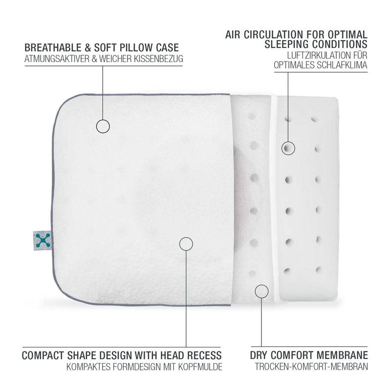 Smartsleep smart® TRAVEL PILLOW Bundle Sonderangebote