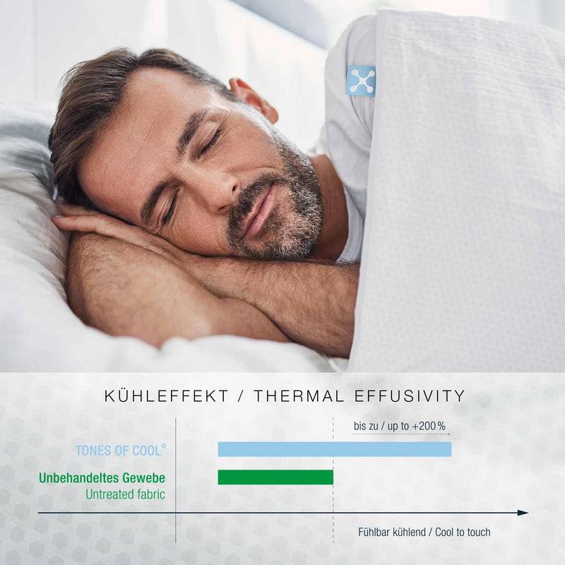Smartsleep smart® COOLING BLANKET Begrenzte Freigabe
